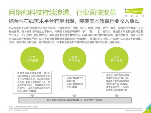 2019年中國美術教育培訓行業洞察 艾瑞咨詢研究報告深度解析
