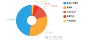 慈星股份2018年上半年業績解析 凈利潤下滑22.75%，技術推廣服務成新焦點